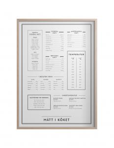Measurements in the kitchen poster