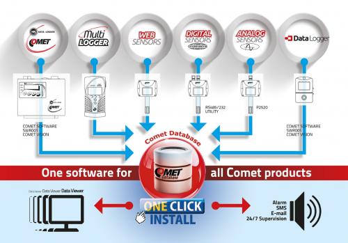 Comet Database - programvara för datainsamling och övervakning