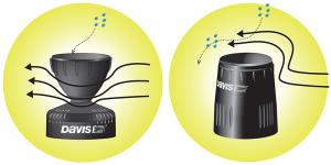 Regnmätare för flat yta till trådlös givarstation Davis