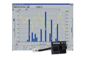 Programvara och seriell logger Weatherlink till Vantage Vue/Pro2