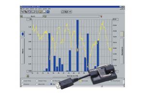 Programvara och logger Weatherlink USB till Vantage Vue/Pro2