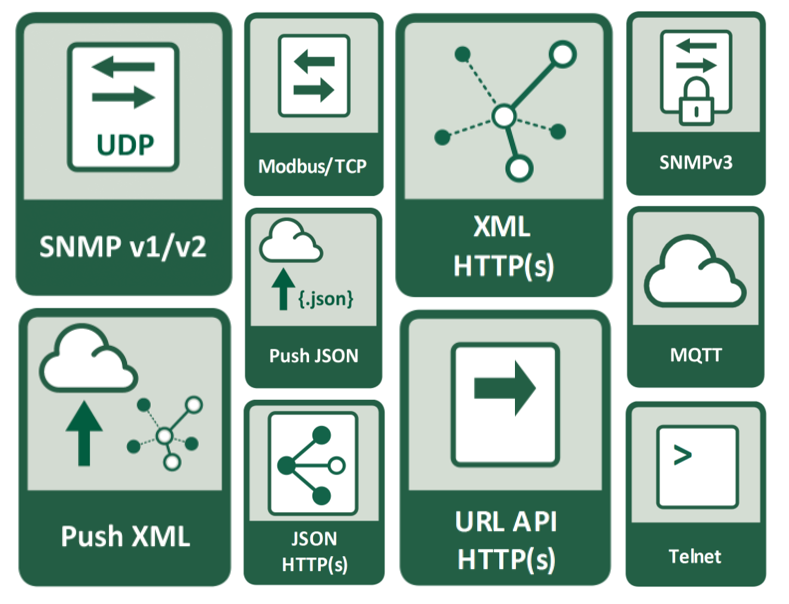 Smarta uttag med öppet API