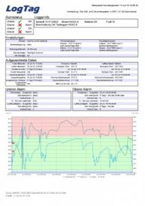 Programvara för LogTag dataloggrar - LogTag Analyzer