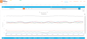 Förbetalt abonnemang 1 kredit SenseAnywhere
