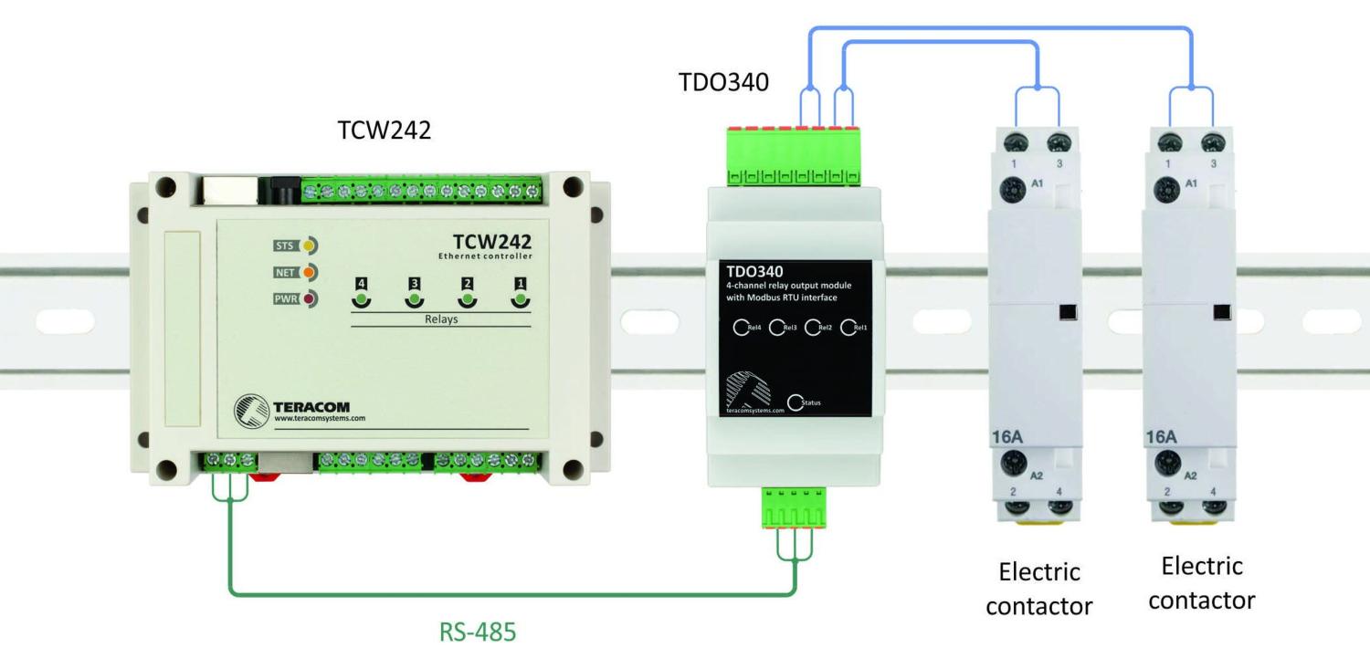 Automationsmöjligheter med TCW242 och TDO340 MODBUS RTU-moduler