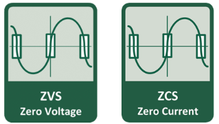 Vad är skillnaden mellan ZVS och ZCS?