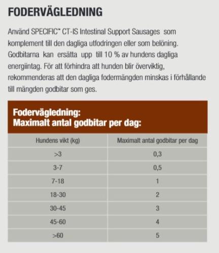 Smarriga korvar för känsliga magar, med 70 % fläskråvara! Kan ges hela som en lyxig godbit eller delas i mindre bitar