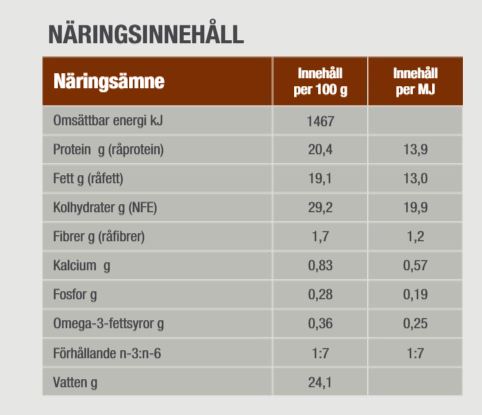 Smarriga korvar för känsliga magar, med 70 % fläskråvara! Kan ges hela som en lyxig godbit eller delas i mindre bitar