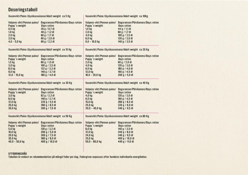 doseringstabell carrier hundfoder