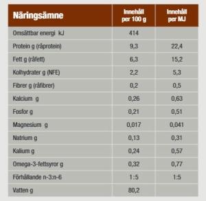 SPECIFIC Digestive Support FIW-P är ett komplett helfoder med bitar i sås för katter. Täcker alla de näringsmässiga behoven hos växande och vuxna katter och är därför även lämpligt för kattungar.