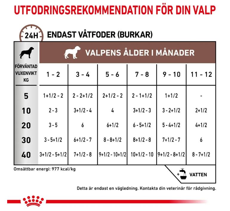 fodergiva dosering