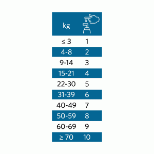 doseringstabell Nutrolin senior