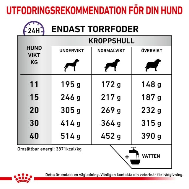 Dietiskt helfoder för hundar av mellan/stora raser (vuxenvikt över 10 kg) med avsikt att stödja munhälsan. Fodret motverkar plack, tandsten och dålig andedräkt.