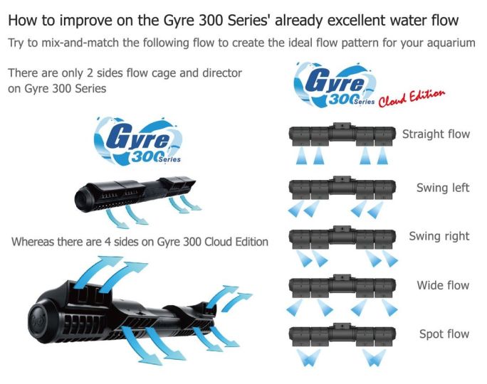 Maxspect - Pompe courant - brassage 9'000lt/h - Gyre 330 - Coral Farm  Switzerland