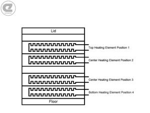 Element BE/CE 1413 Center