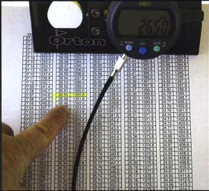 TempCHECK/TempTAB Gauge