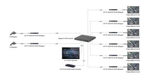 Bildpaket för Sportbar - AVOIP, 2in - 6x55"
