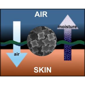 SADELGJORD COOLPLUS SVART