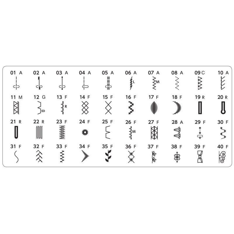 40 sömmar på Allvis 740 DC – nyttosömmar, dekorsömmar och knapphål