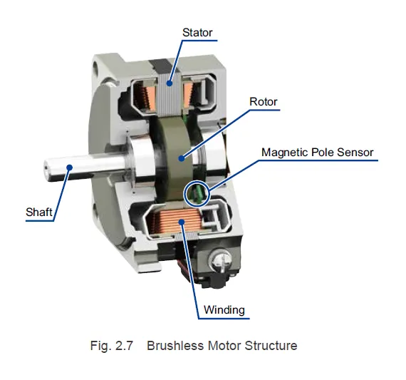 Borstlös DC-motor i Janome Continental M8 Professional