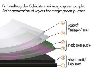 Foliatec Car Body Spray Film, black matt