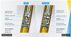 Bilstein B6 Dampmatic stötdämpare Fiat Ducato 250 11-15Q Husbil Front
