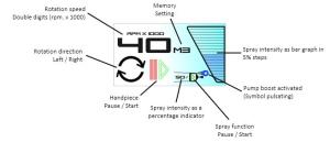 PodoTronic Octopus MC Begagnad