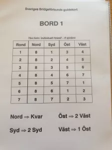Guidekort