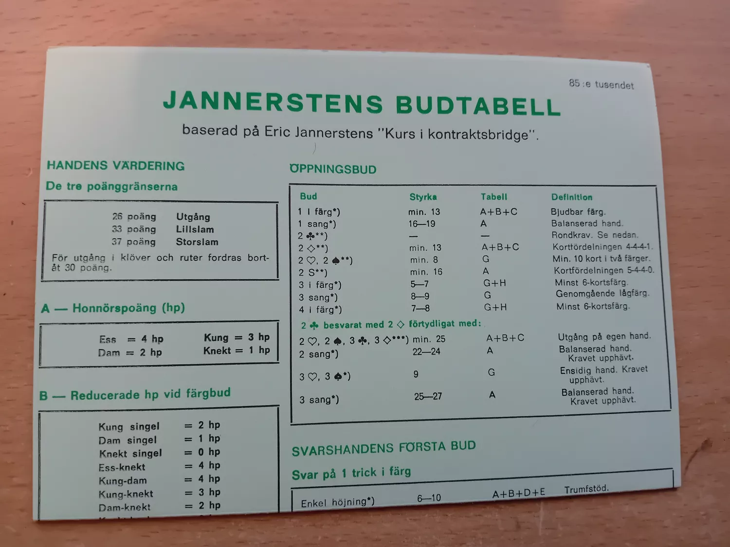 Jannersten Budtabell