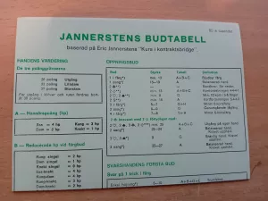 Jannersten Budtabell