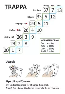 Trappan poängtabell