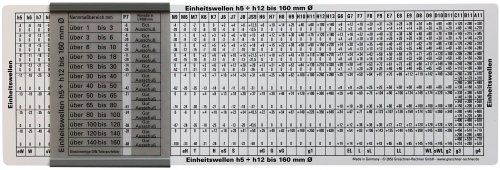 Lathund på toleranser m.m
