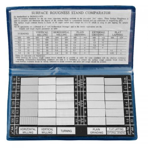 Ytjämnshetsjämförare