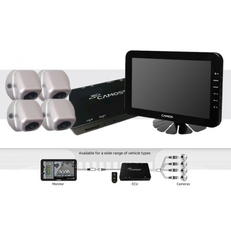 CAMOS 360° HD SYSTEM, INKLUSIVE 7″ HD MONITOR