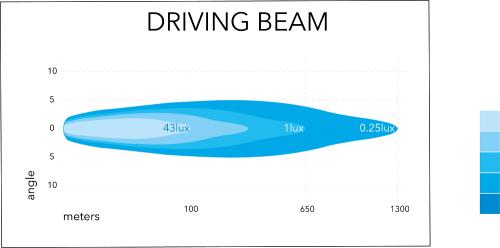 Base X Extraljus 9" 120W, med blixtljus och positionsljus
