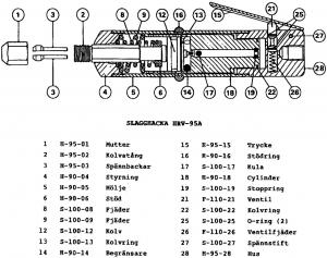 HRV-95A reservdel "reparationssats