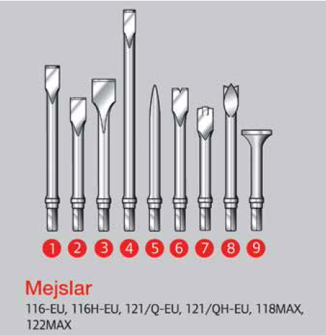 Tillbehör Mejslar till IR mejselhammare