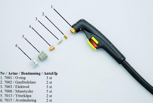 Plasmabrännare PC7100