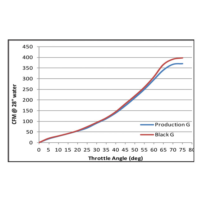 S&S SUPER G CARB ONLY BLACK