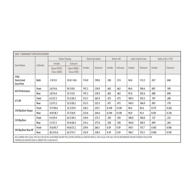 S&S, CAM CHEST KIT M8 - CHAIN DRIVE, OIL COOLED. BLACK PC
