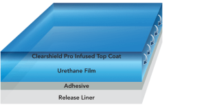 Lackskyddsfilm Clearsheild i löpmeter