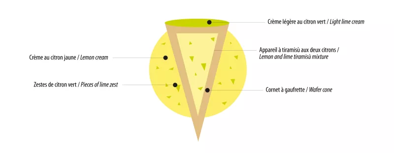 Montering och dekoration av citron & lime tiramisú