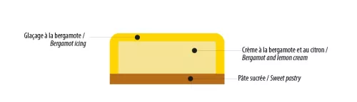 Montering av bergamot dessert