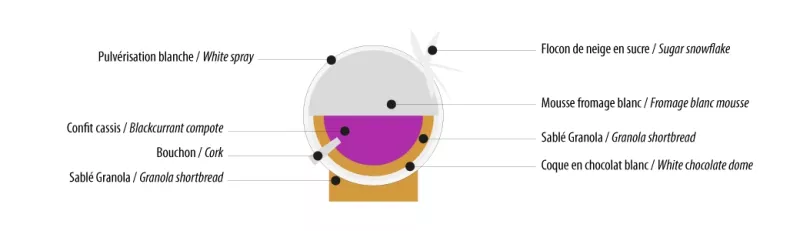 Montering och dekoration av julkula med svartvinbär