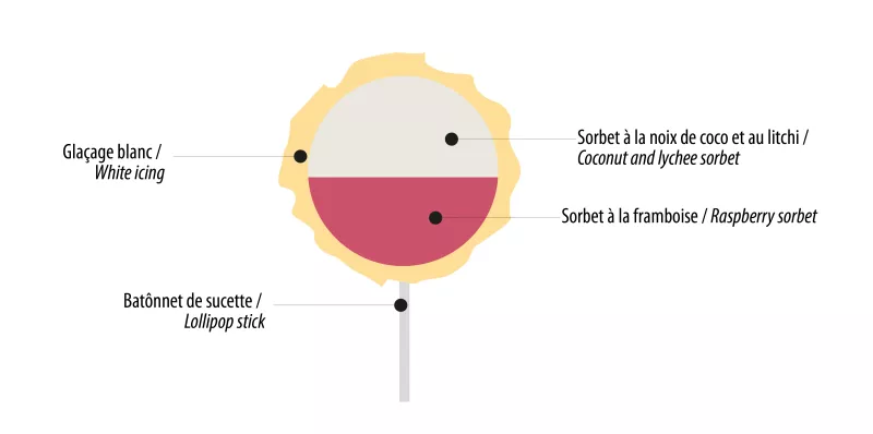 Montering och dekoration av Litchiklubbor med hallon och vit choklad