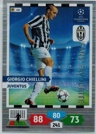 Fans Favourite, 2013-14 Adrenalyn Champions League, Giorgio Chiellini
