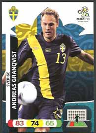 Grundkort Sverige, 2012 Adrenalyn EM/ Euro 2012, Andreas Granqvist