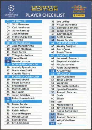 Checklist-kort, 2012-13 Adrenalyn Champions League Update