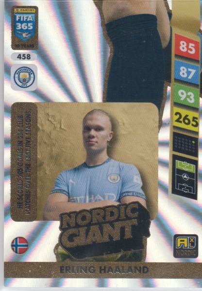 FIFA25 – 458 - Erling Haaland (Manchester City) - Nordic Giant