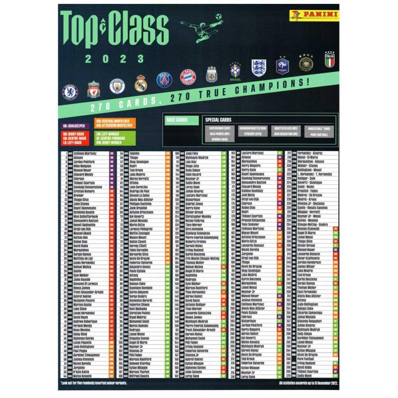Top Class Sticker Pack - Panini Top Class 2023